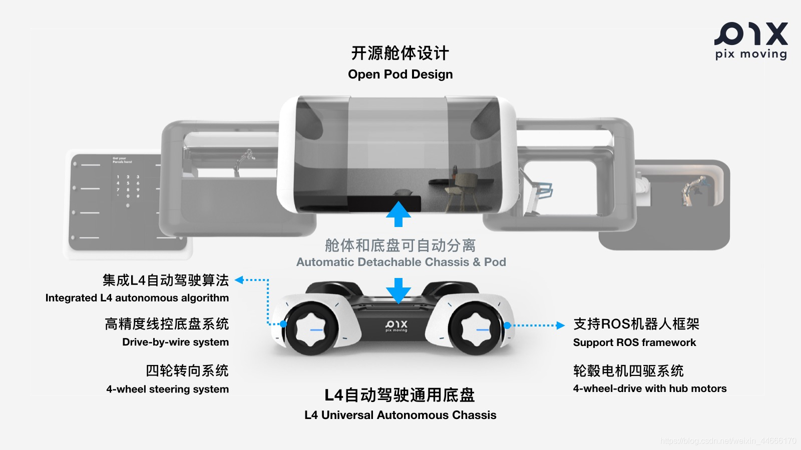 基于PIX通用底盘的自动驾驶零售配送车等